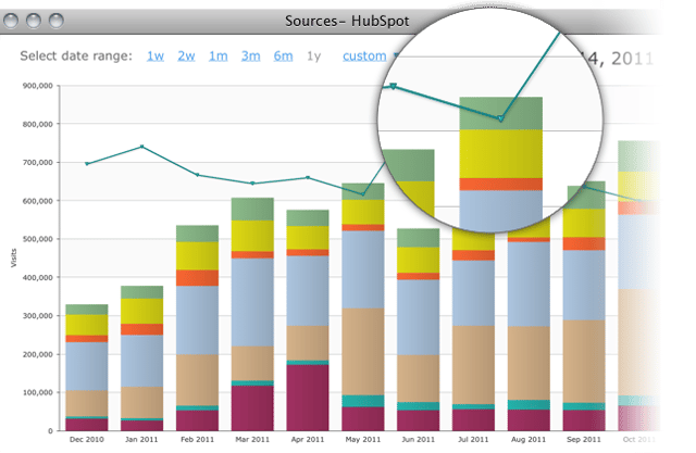 marketing-analytics-integrazione.png marketing-analytics-integrazione.png