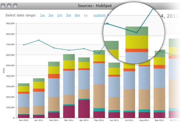 marketing-analytics-integrazione.png