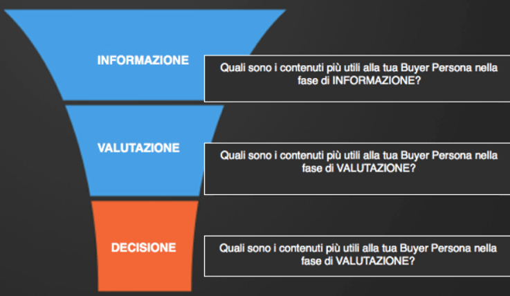Buyers_journey_funnel.png