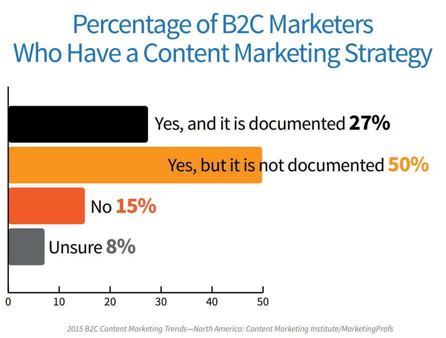 Content-Marketing-Institute-editorial-calendar-stats.jpg