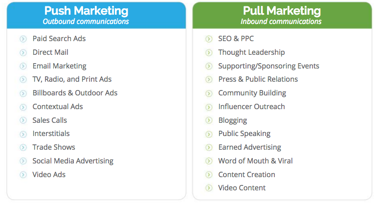 A new era of Marketing