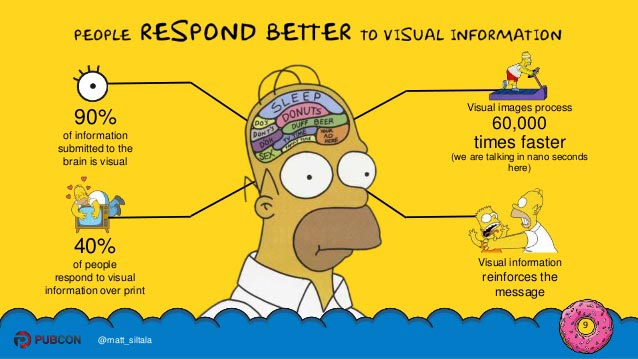 Homer-Visual-Information.jpg