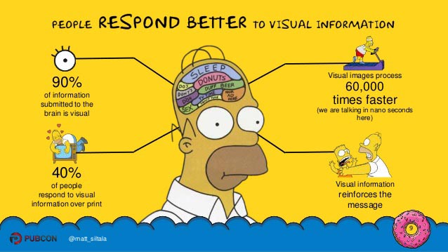Homer-Visual-Information.jpg