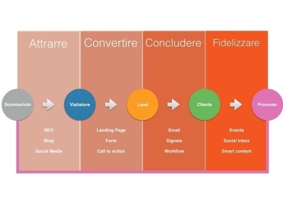 Inbound-funnel-287648.jpg