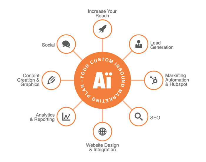 Piano di marketing strategico e operativo