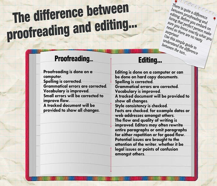 Proof-reading-editing-difference.jpg