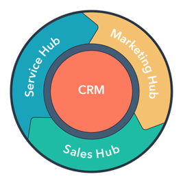 flywheel content marketing