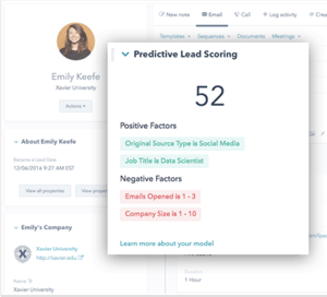 Predictive Lead Scoring