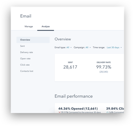 Email Marketing