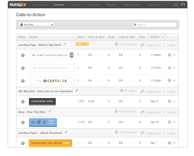 CTA_analytics
