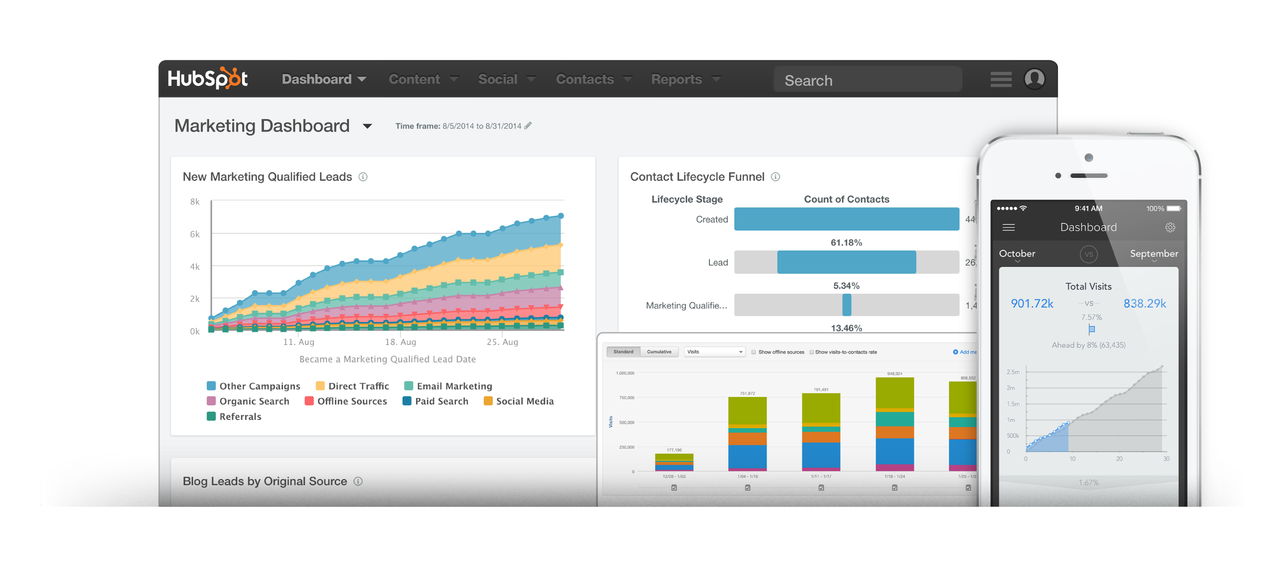 Marketing_analytics_funnel