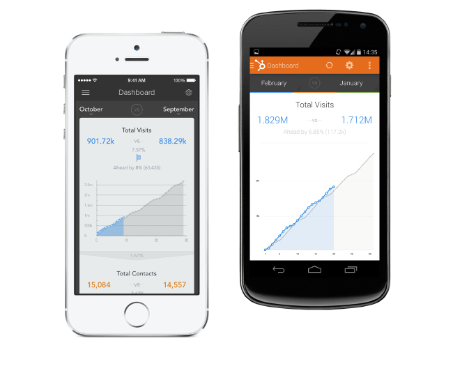 Mobile_Analytics