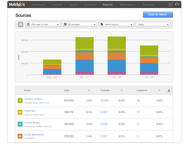 Web_Traffic_analytics