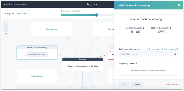 SEO Content Strategy